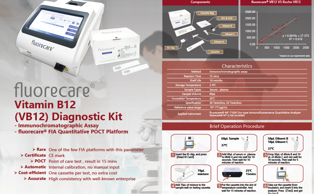  The fluorecare Vitamin B12 (VB12) Diagnostic Kit